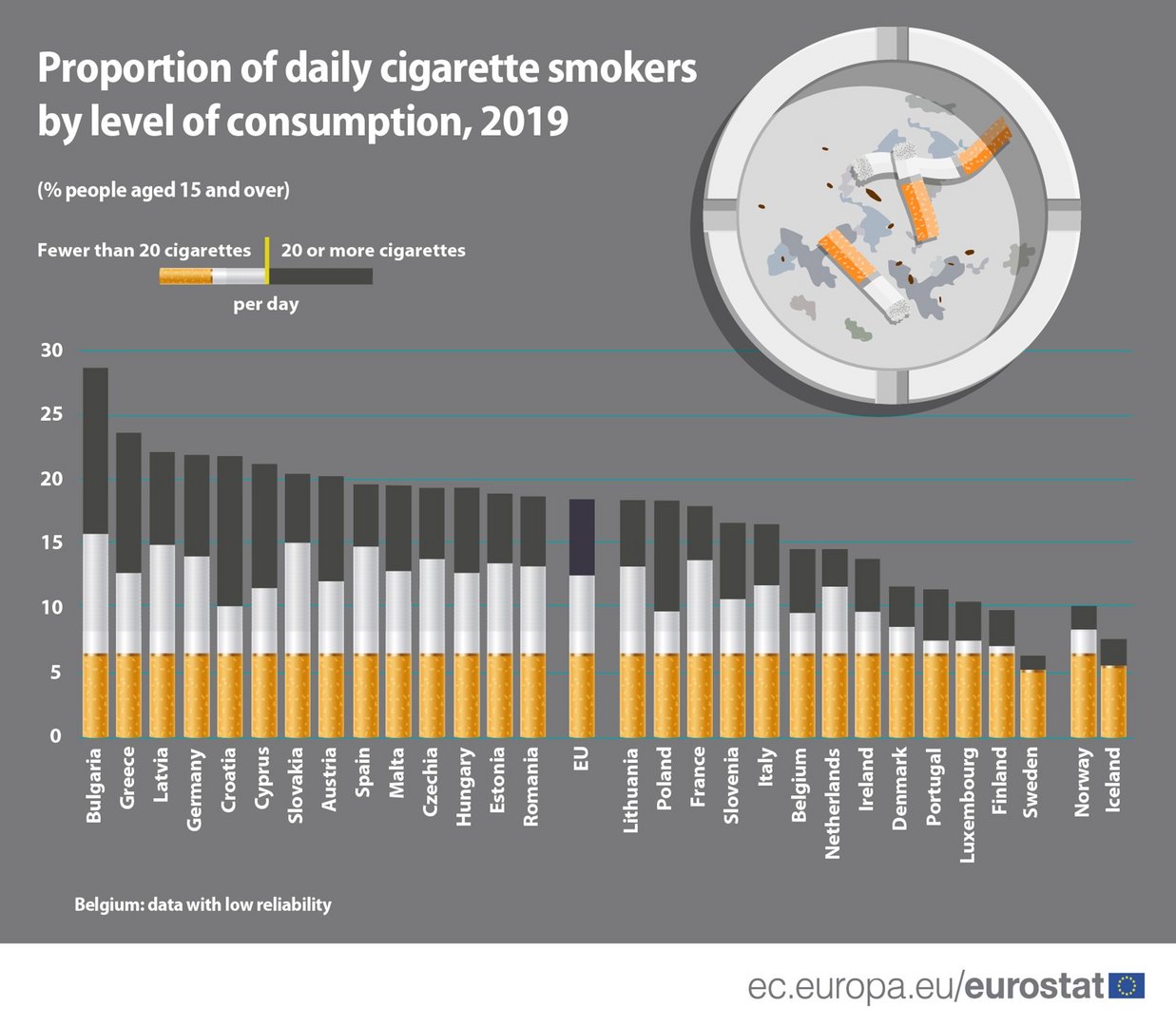 image Cyprus sixth highest in EU in terms of daily smokers