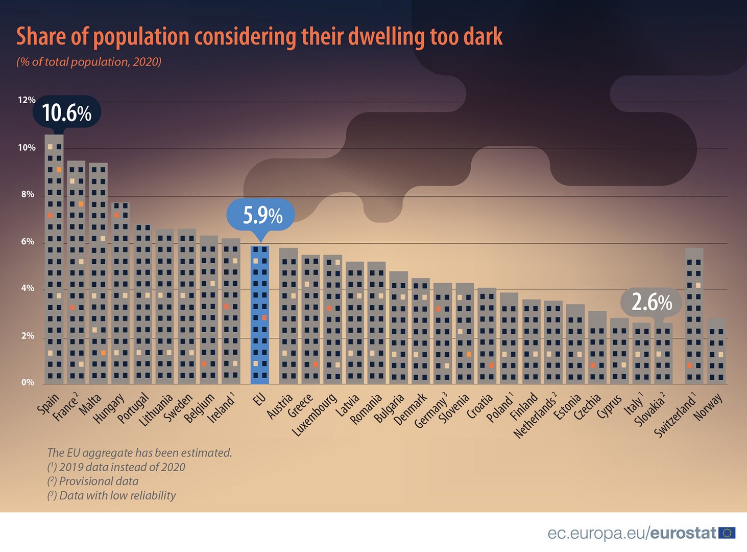 image Few Cypriots consider homes too dark, survey shows
