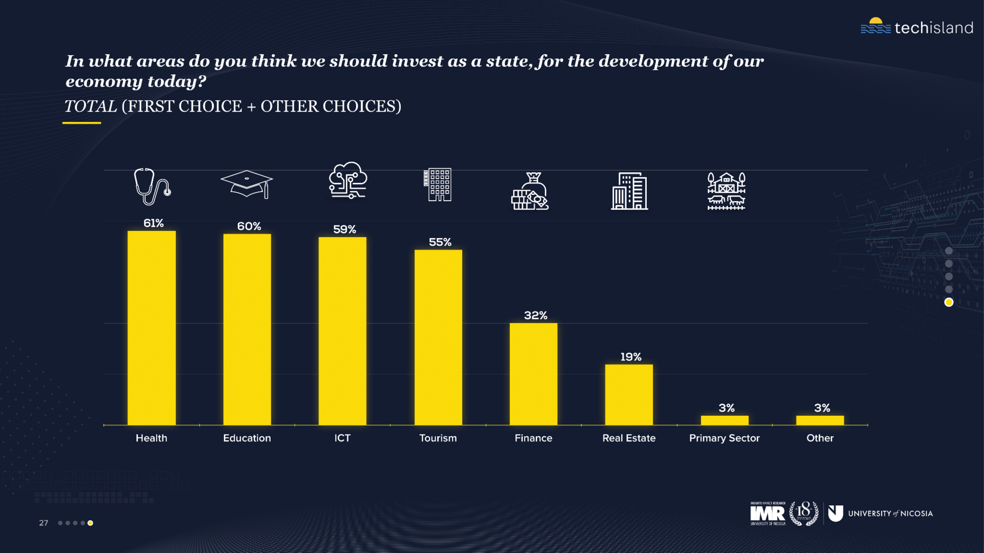 graph2