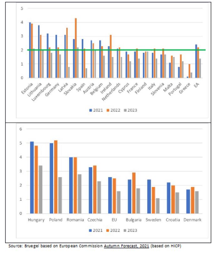 chart 3