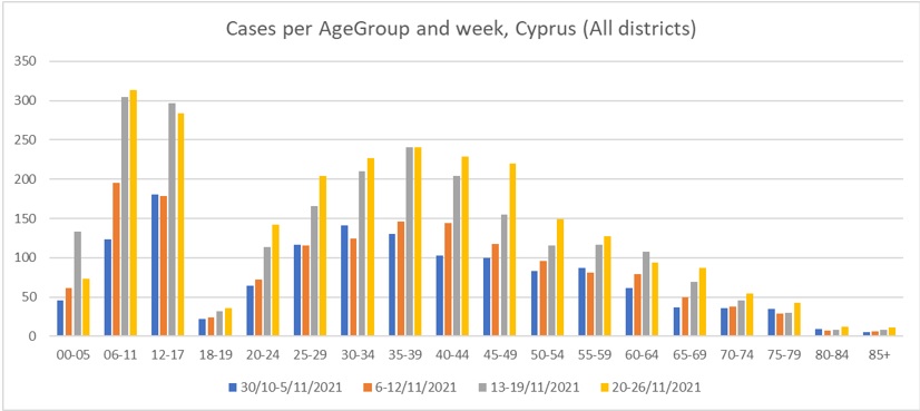 image Coronavirus: Six to 11-year-olds show highest case rate