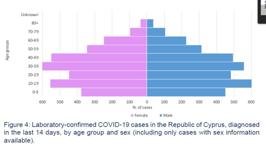 image Coronavirus: 6,685 infections in two weeks