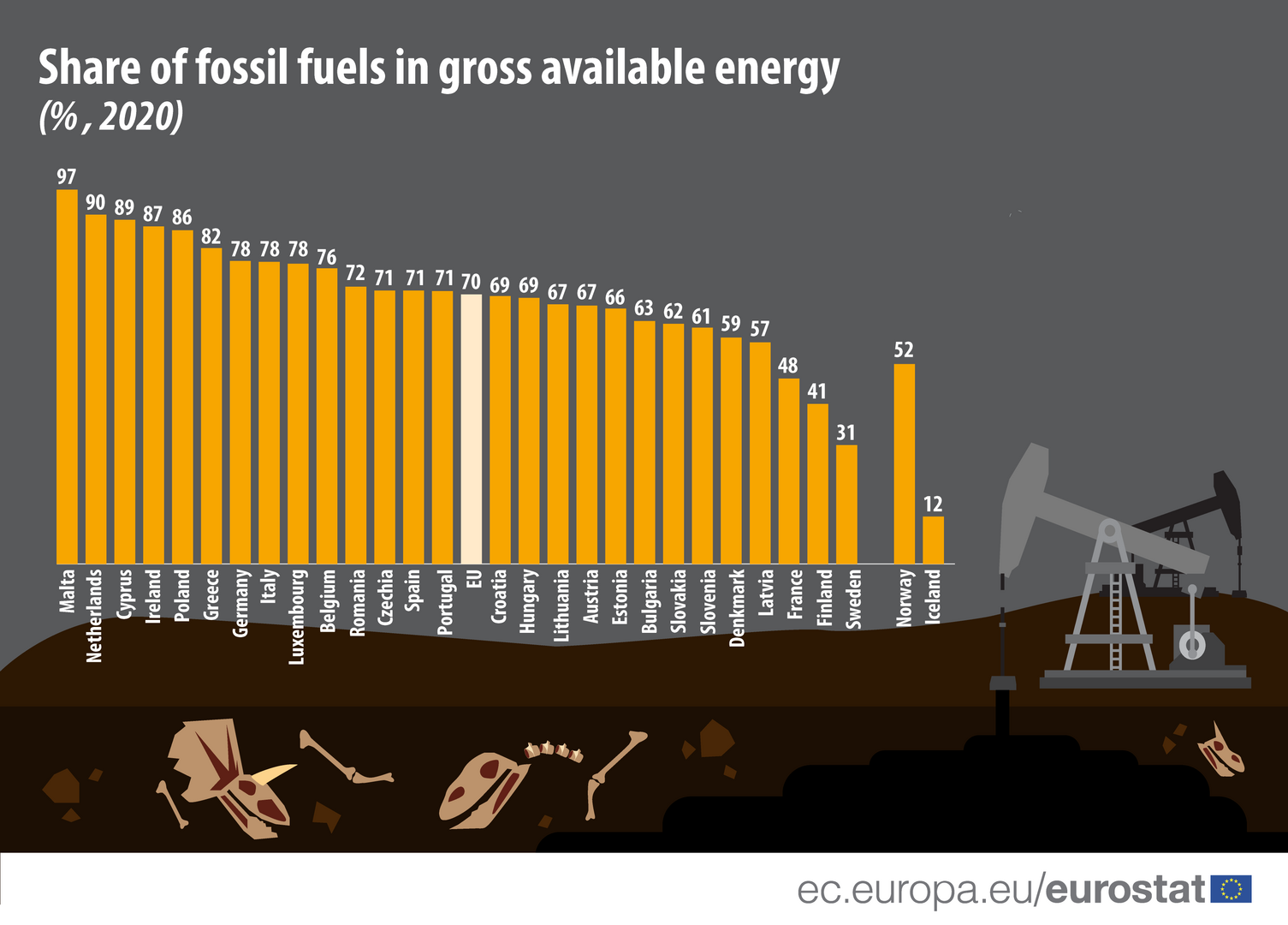 image Cyprus making slow progress to ease dependence on fossil fuels