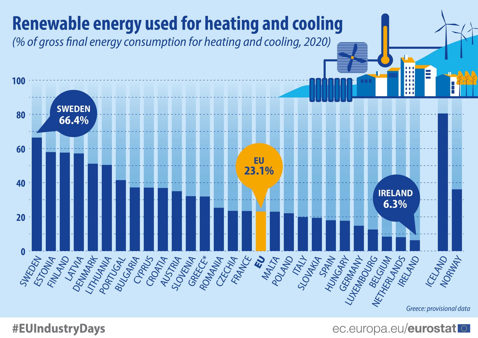 image RES accounted for over 35% of total heating energy in 2020