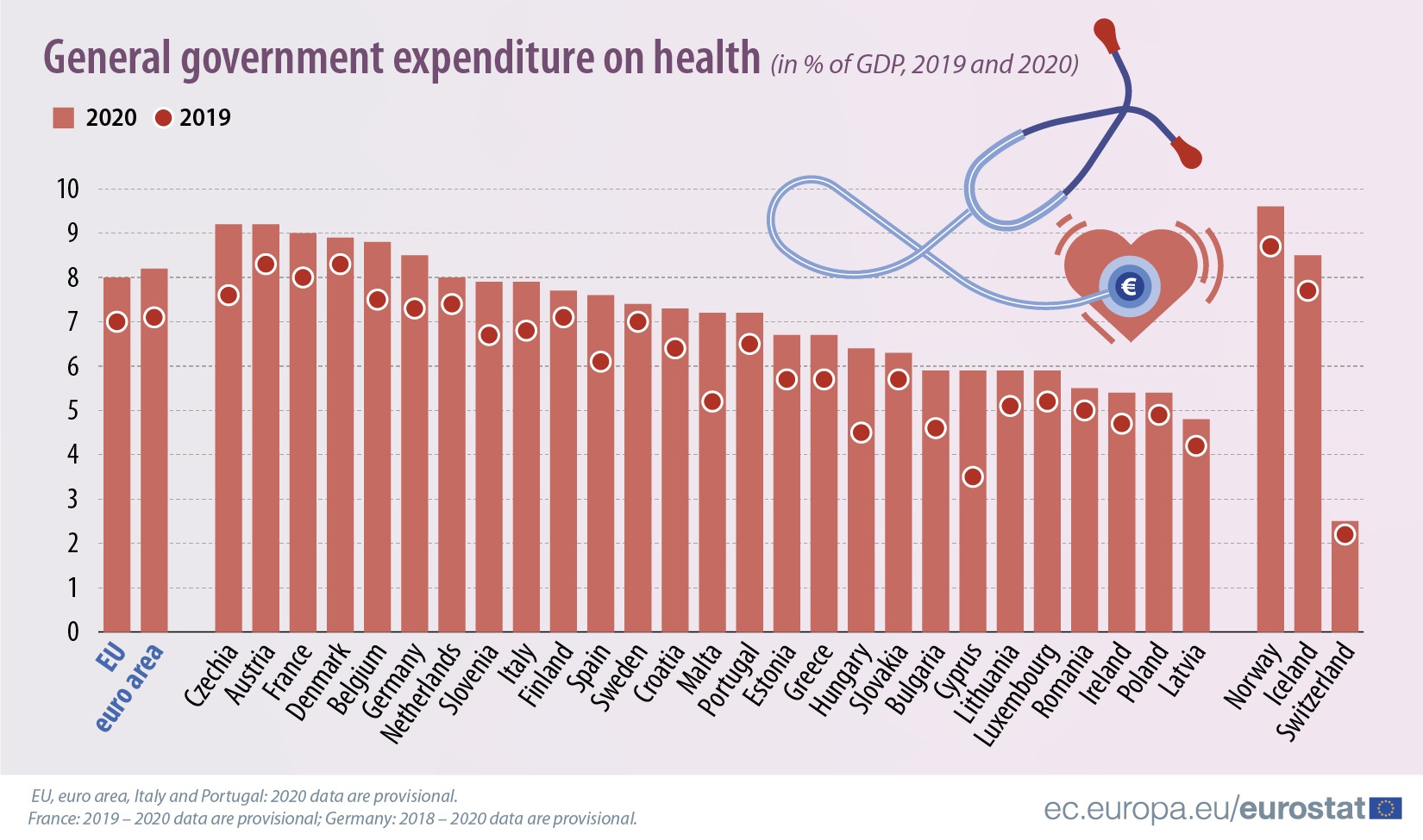 image Cyprus lags behind EU in health spending