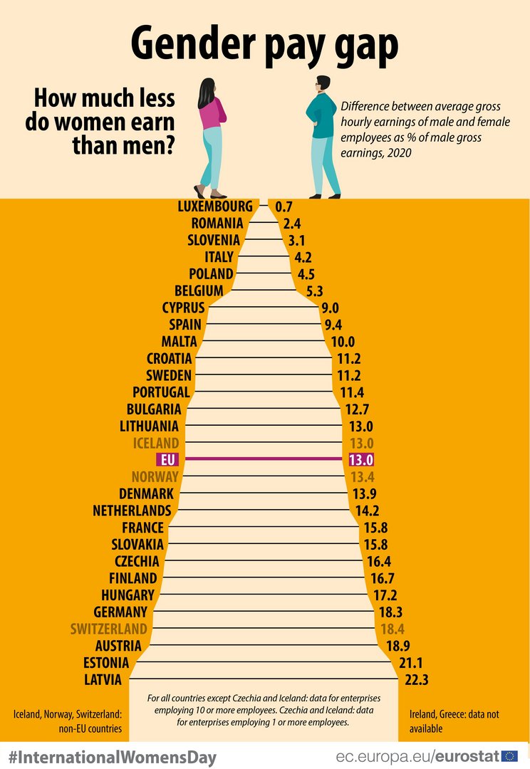 image Longer life expectancy, narrower gender pay gap but inequalities persist