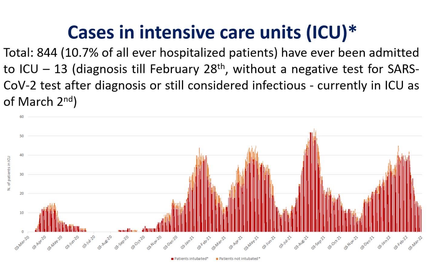 image Coronavirus: One third of Covid cases asymptomatic
