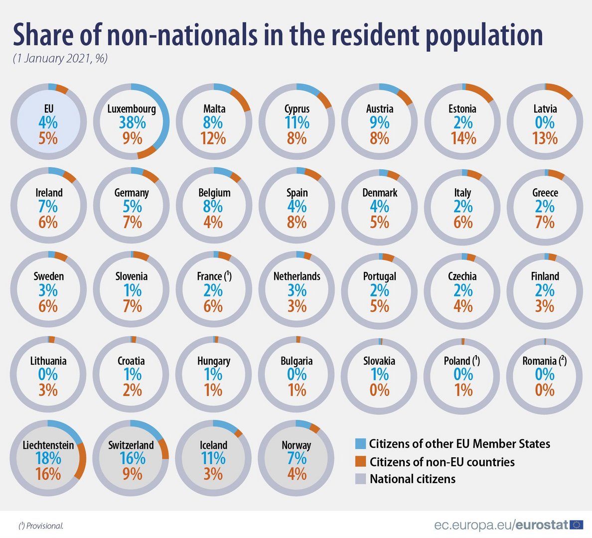 image Eurostat: 11% of Cypriot residents are citizens of other EU countries