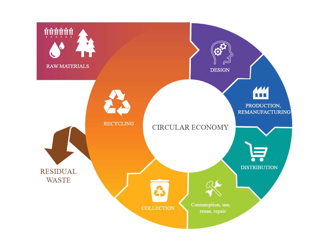 image Subsidy scheme for hotels adopting circular economy