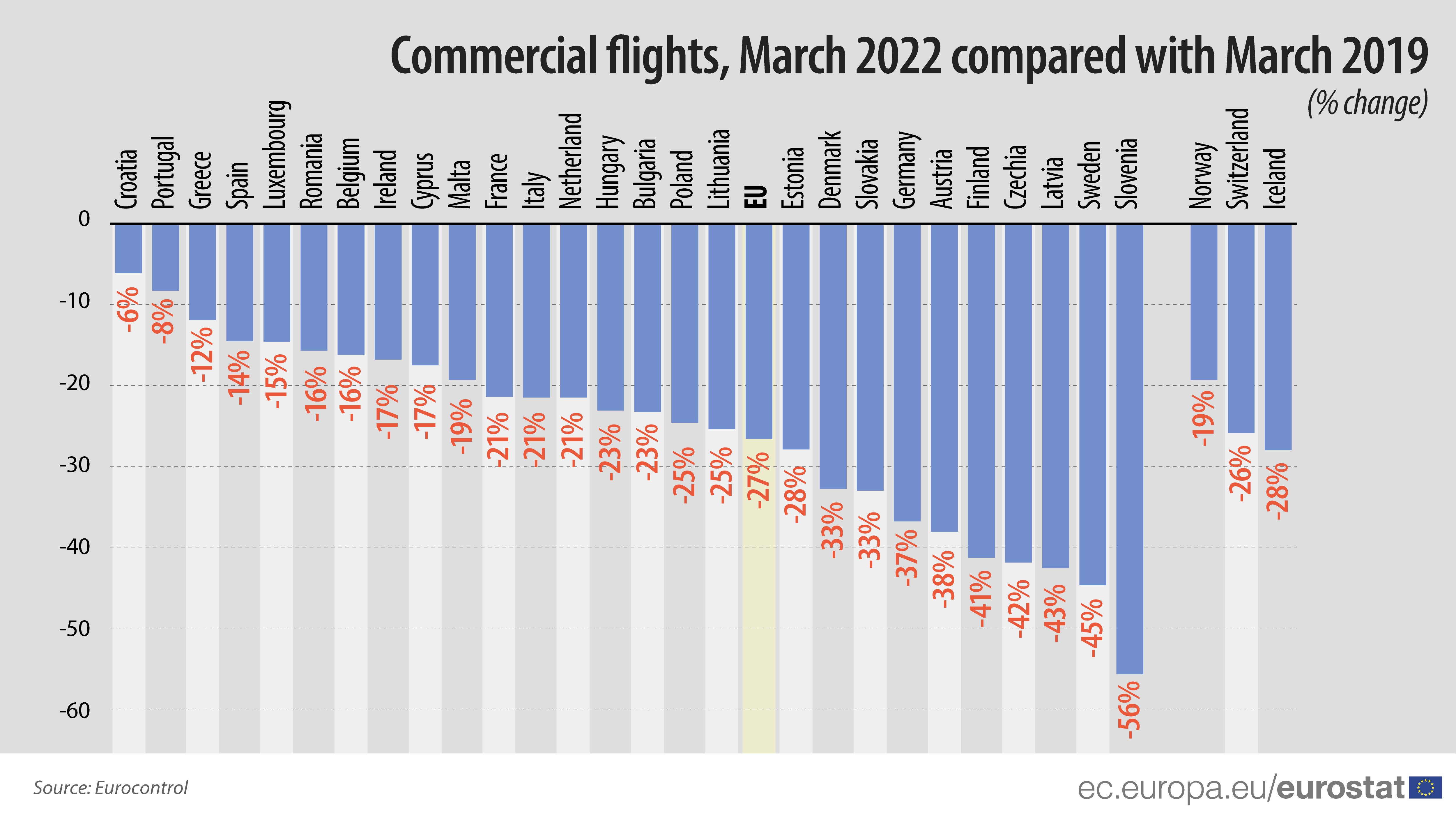 image Commercial flights to Cyprus still below pre-Covid levels