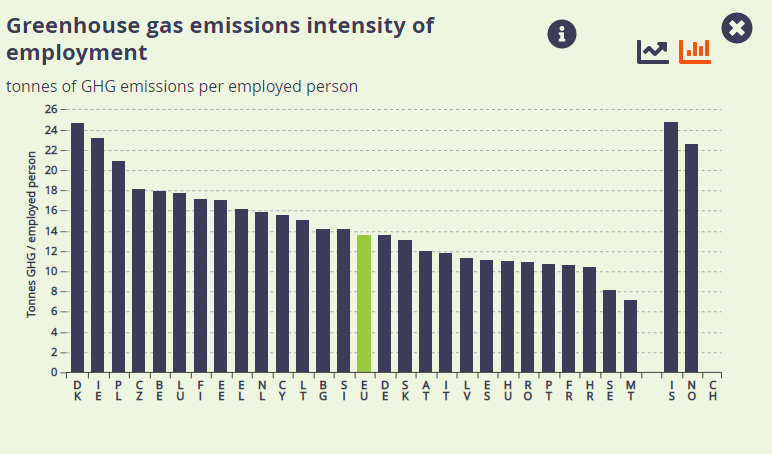 image Cyprus consistently produces more emissions than EU average