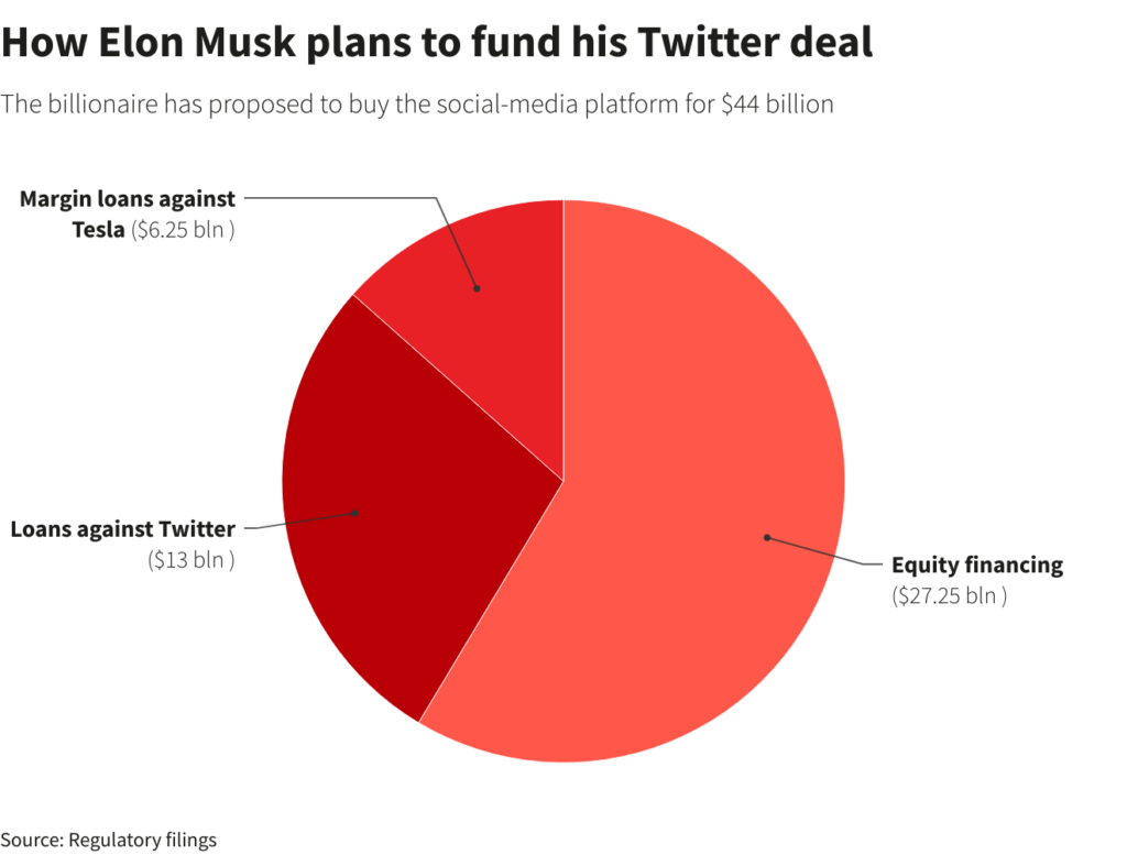 twitter chart 1