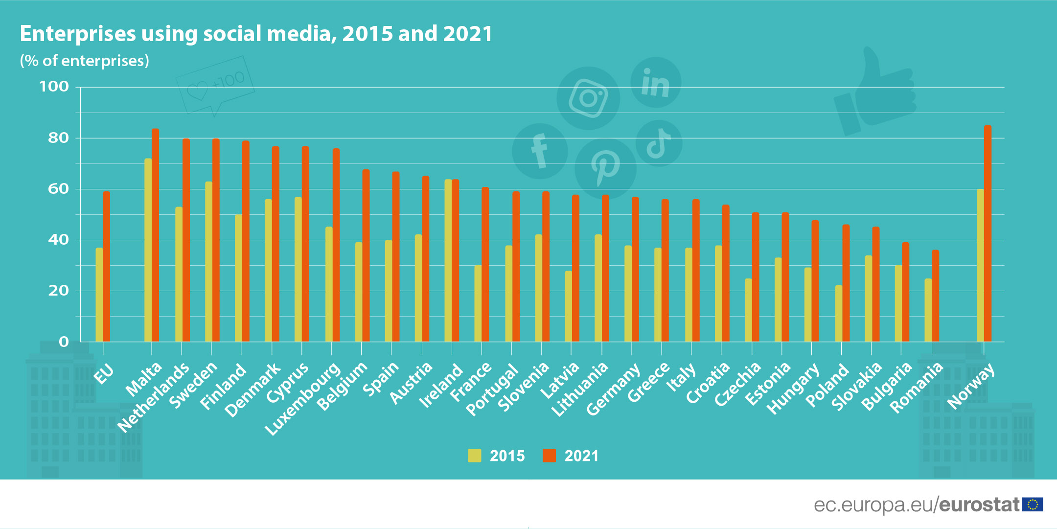 image Cyprus businesses warm to social media