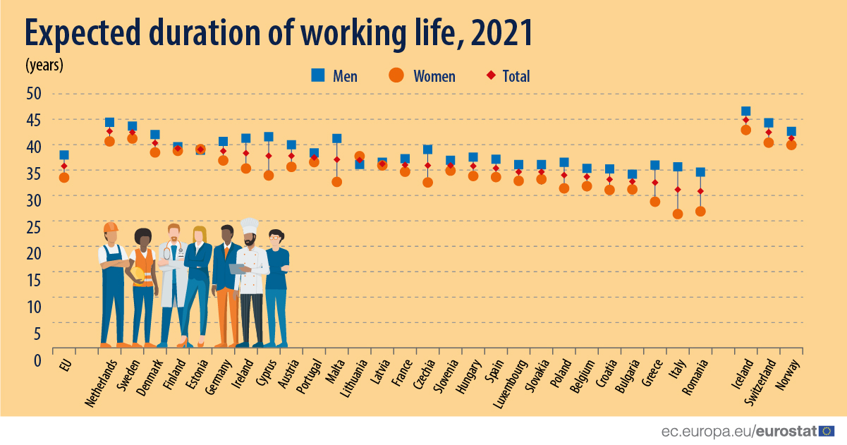 image People in Cyprus can expect to work for more years than EU average