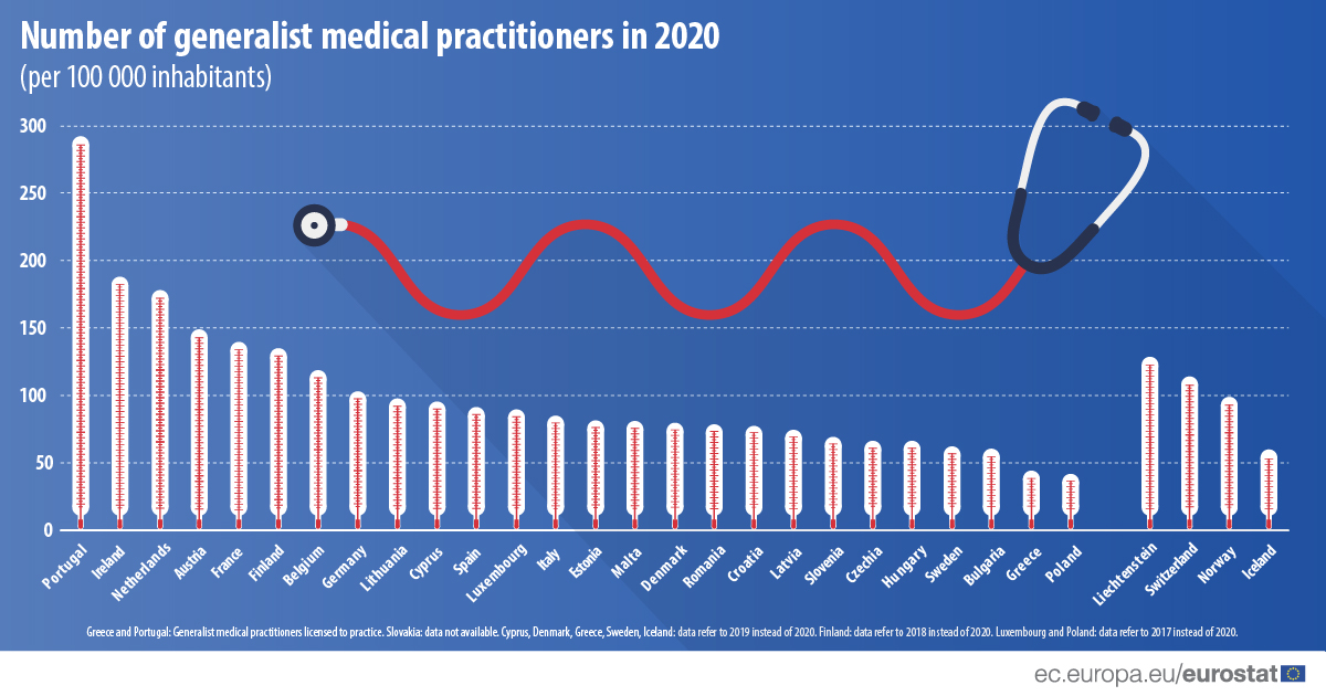 image 95 generalist doctors per 100,000 population in Cyprus