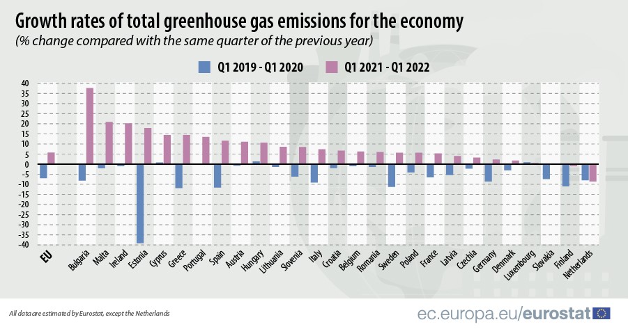 image Cyprus records fifth highest increase in gas emissions in the EU