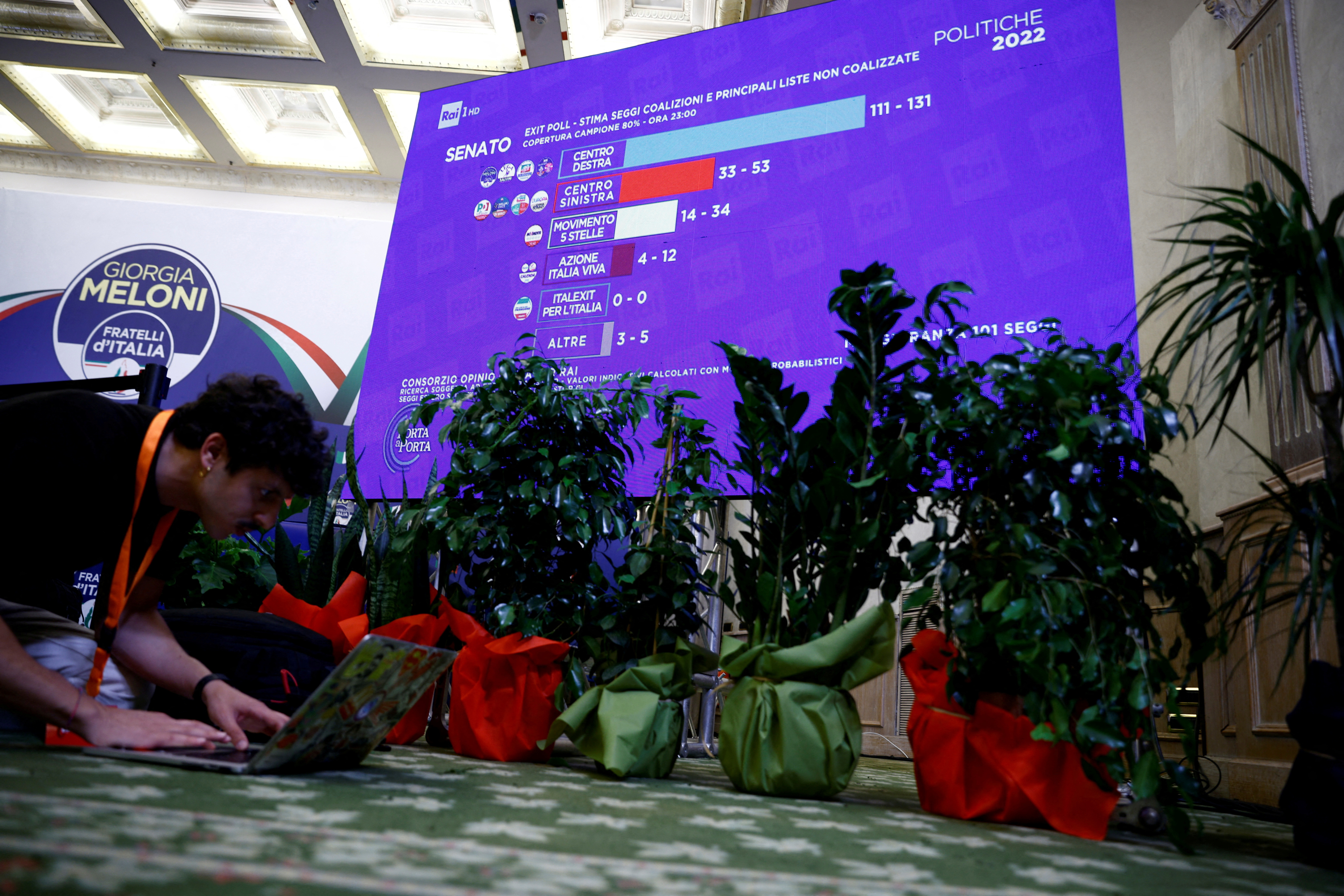image Italy&#8217;s right-wing, led by Meloni, wins election -exit polls