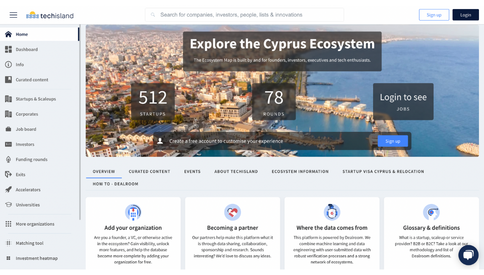 cyprus tech ecosystem map 1