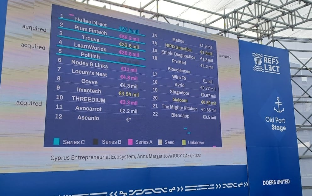 cypriot startups