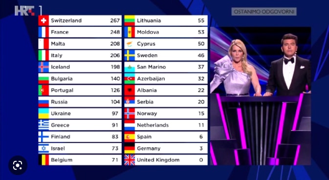 image Eurovision voting to be opened up to non-participating countries