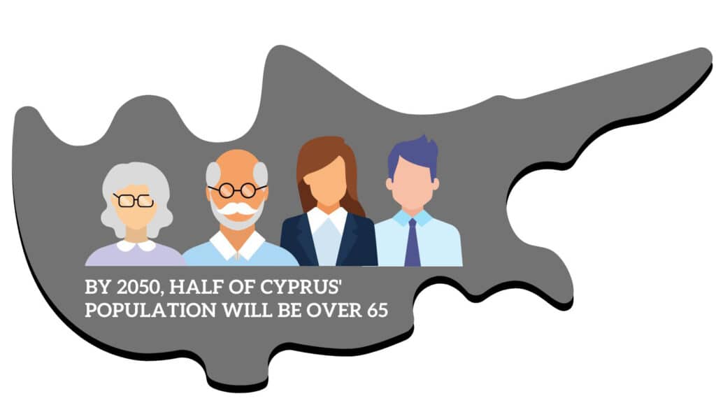 by 2050,half of cyprus' population will be over the age of 65 