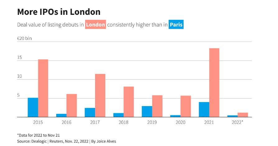 ftse 2