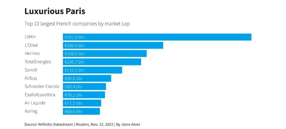 ftse 3