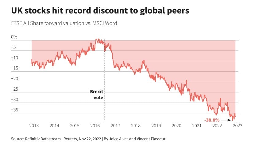 ftse 4