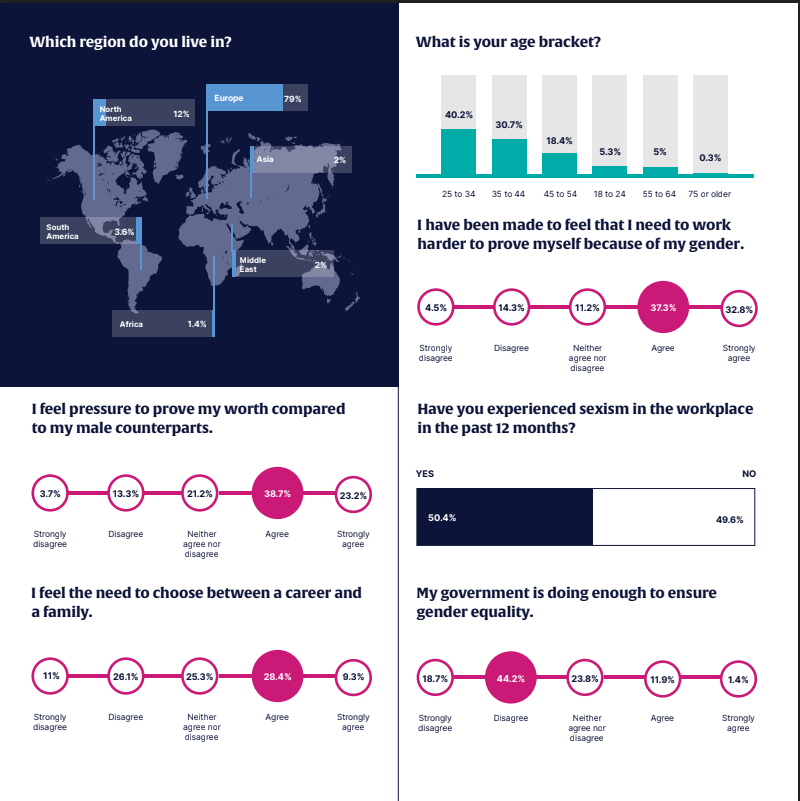 state gender tech women 1