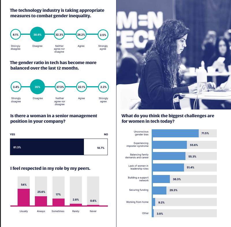state gender tech women 2