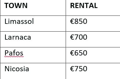 towns, rents, prices