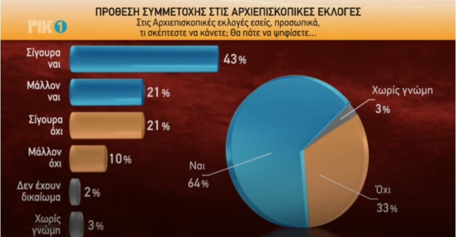 cybc poll