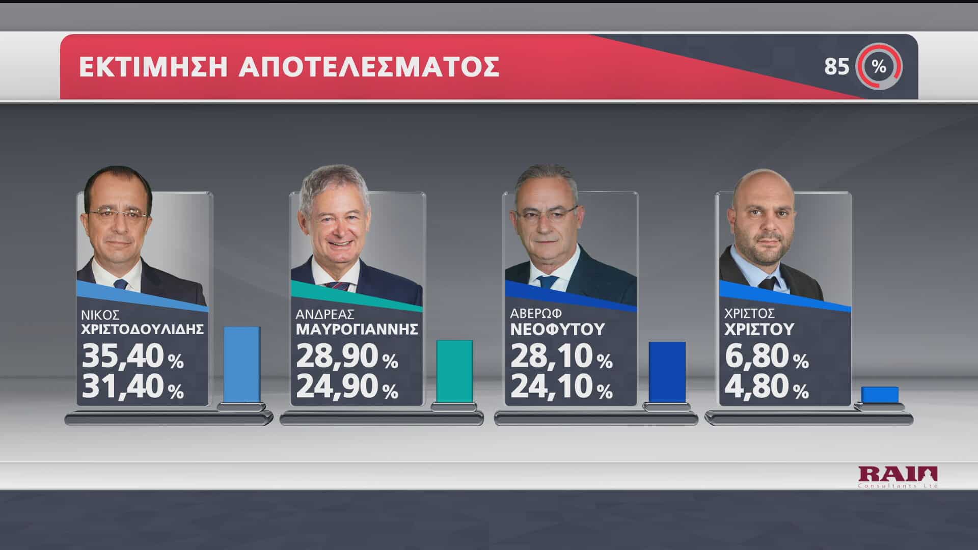 alpha exit poll