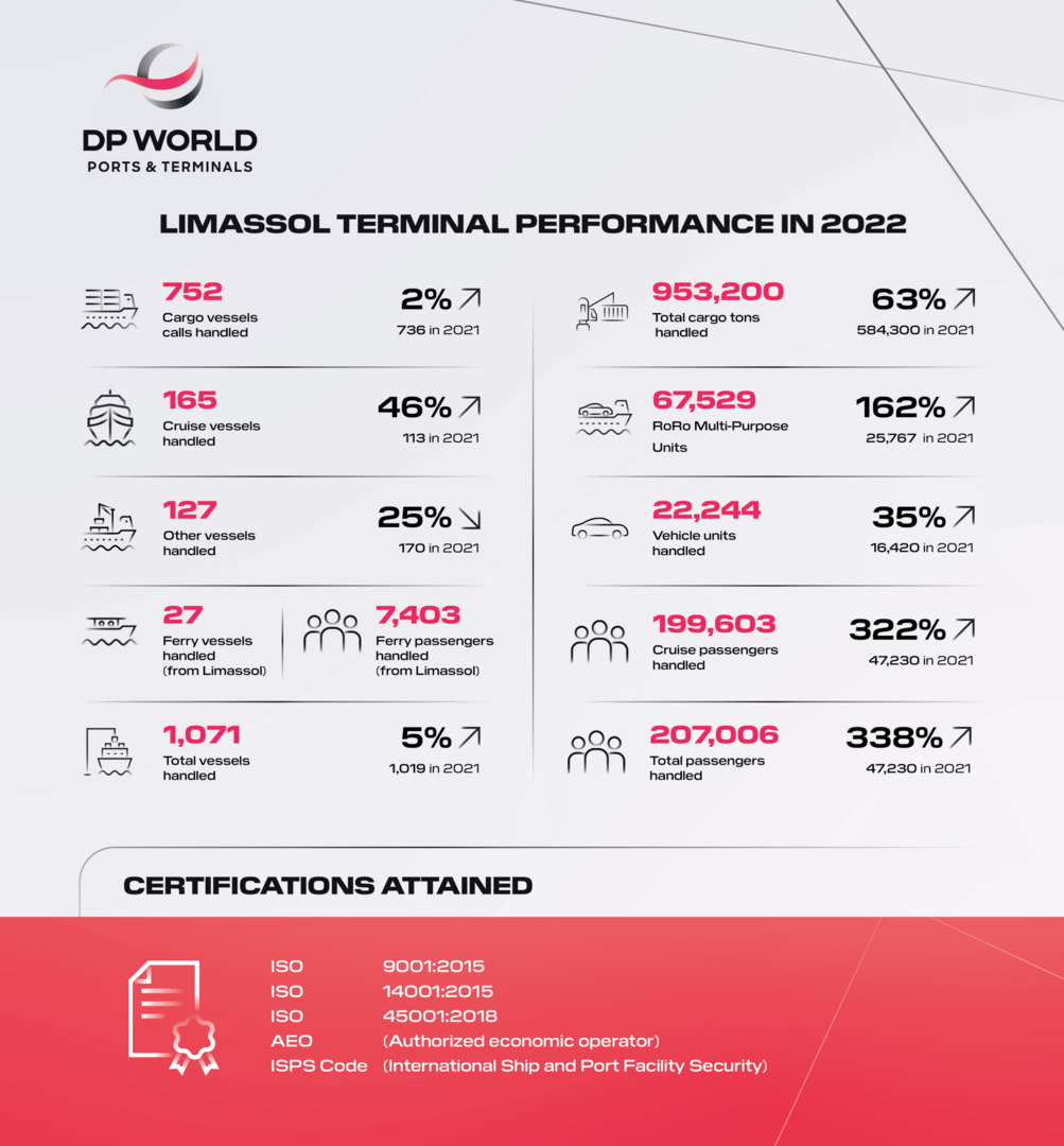 infographic 2022
