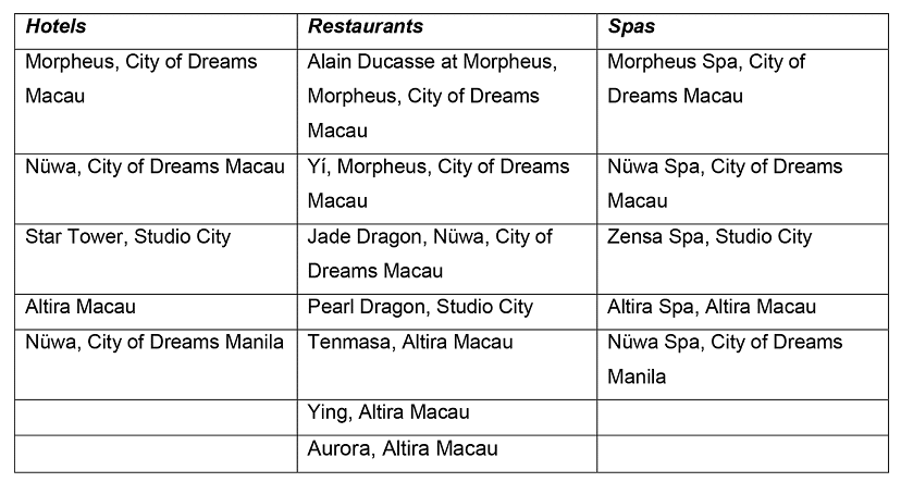 melco table