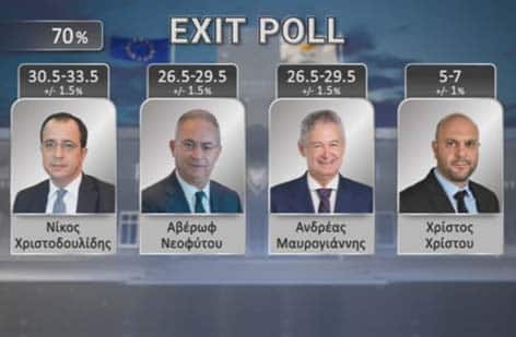 image Mavroyiannis pulls ahead of Neophytou in second place battle