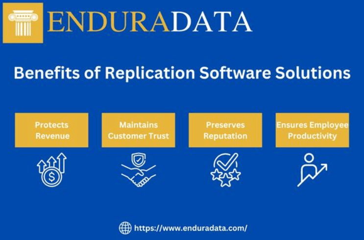 image Can file replication software be used for disaster recovery and business continuity?