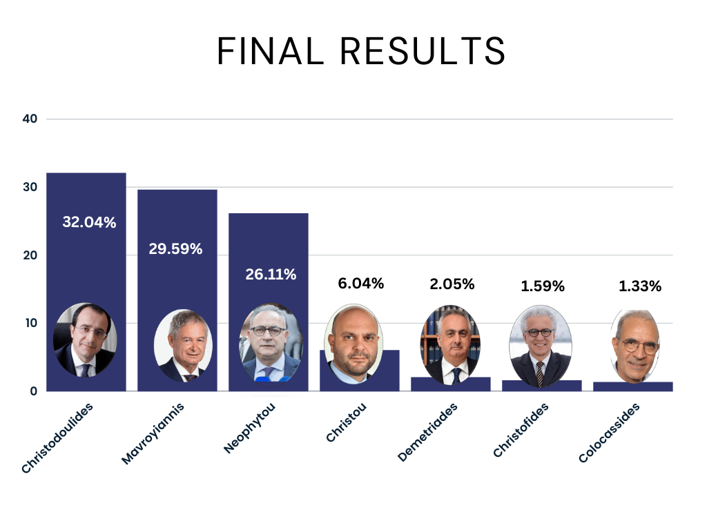 final final graph