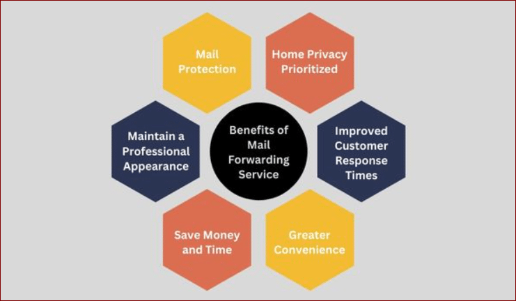 image How remote work evolved: The rise of mail forwarding services