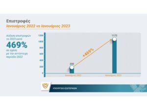 nouris immigration stats