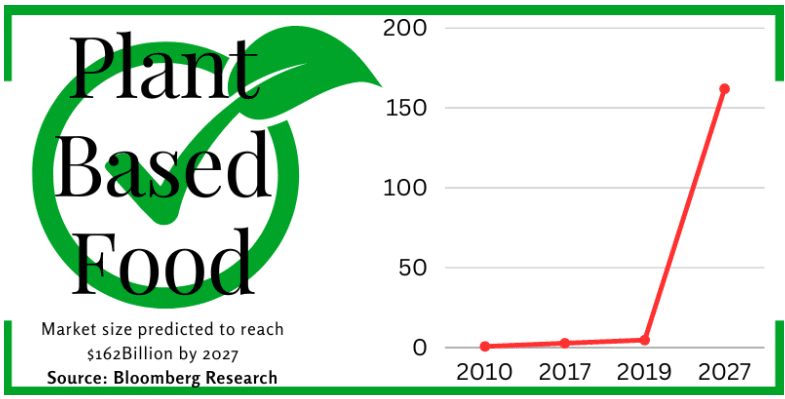 image PlantX Founder: &#8220;Plant based food trend started long before WEF consensus&#8221;