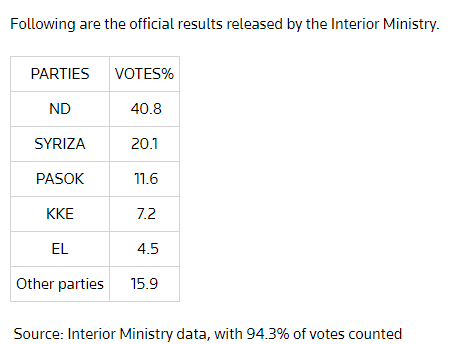 results