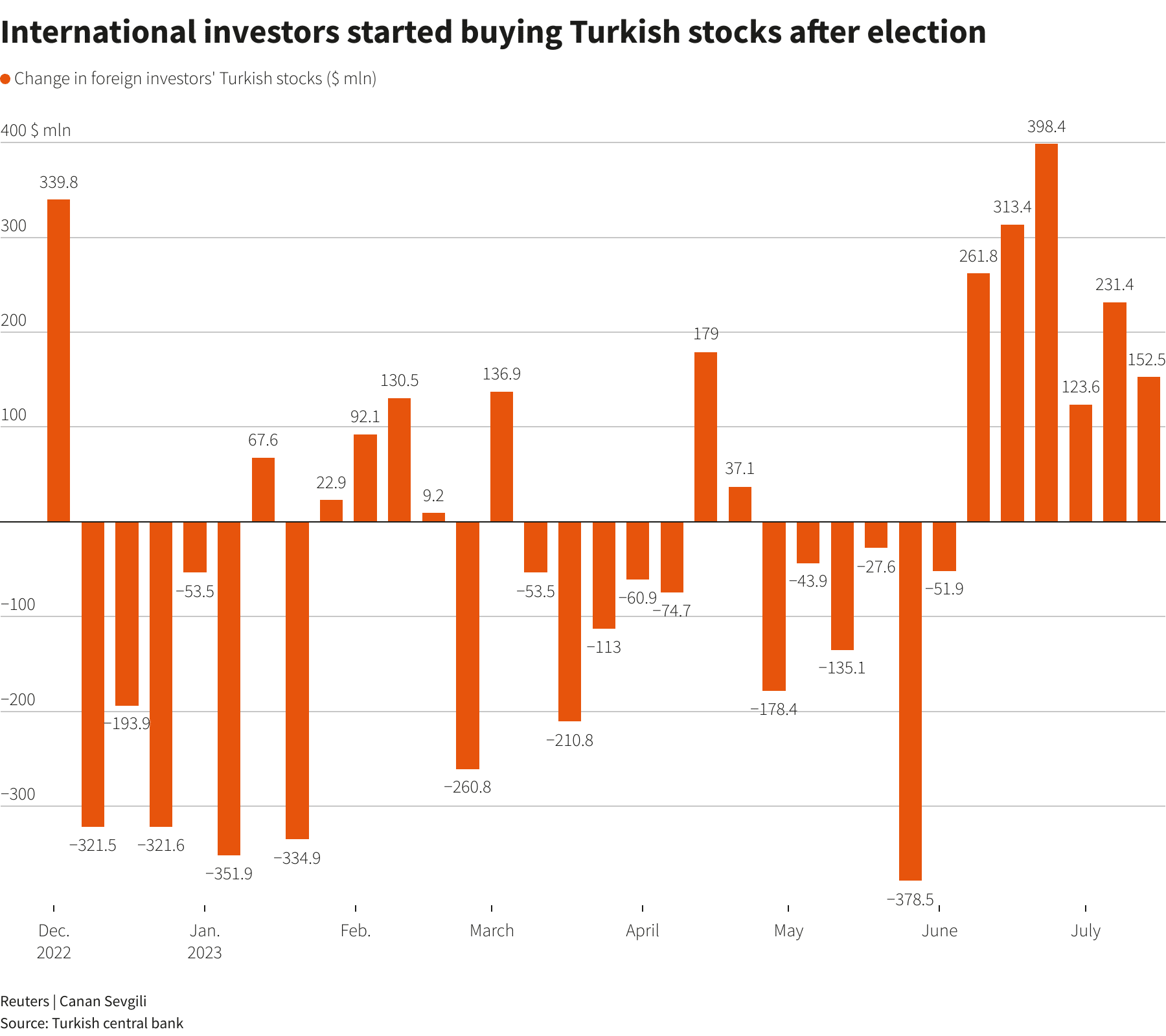chart (1)