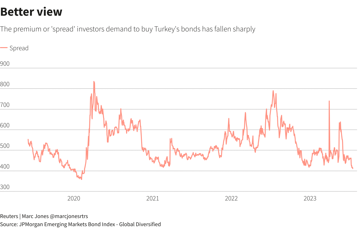 chart (3)
