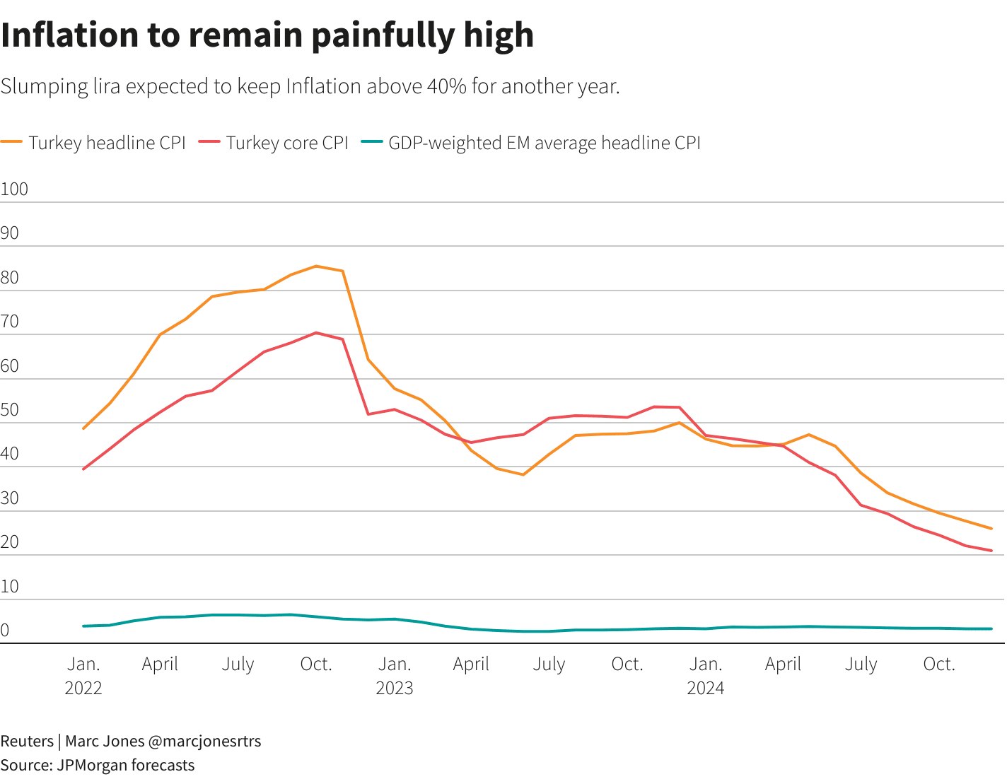 chart (4)