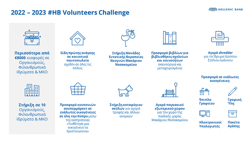image #HBVolunteersChallenge sees Hellenic staff serve selflessly