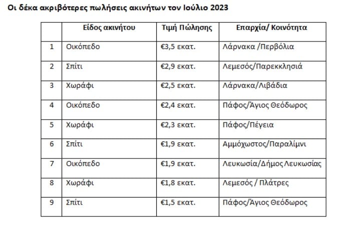 chart 1