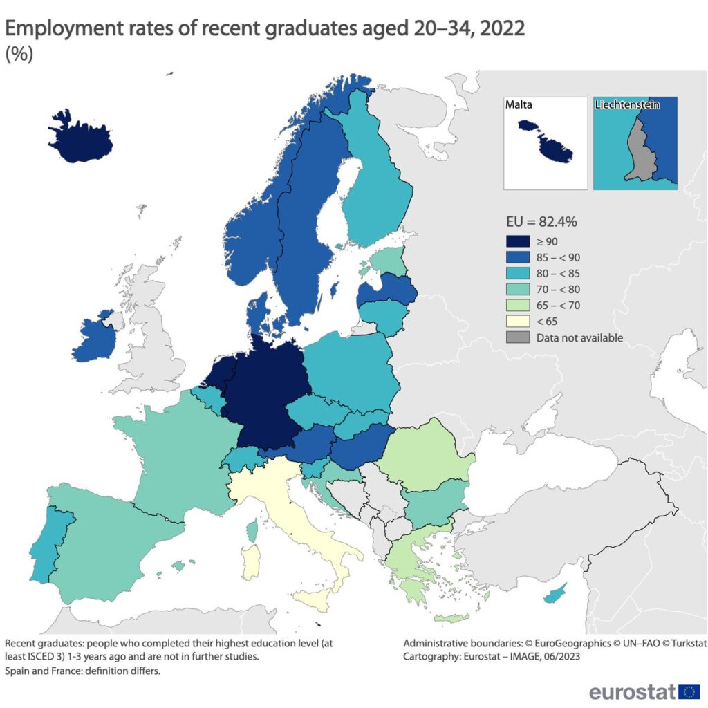 eurostat infograph