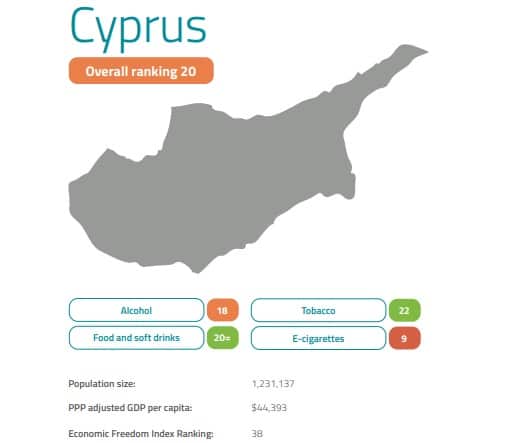 feature jean the index put cyprus in 20th place