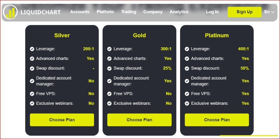 image LiquidChart review: 5 things to know about them before you start trading